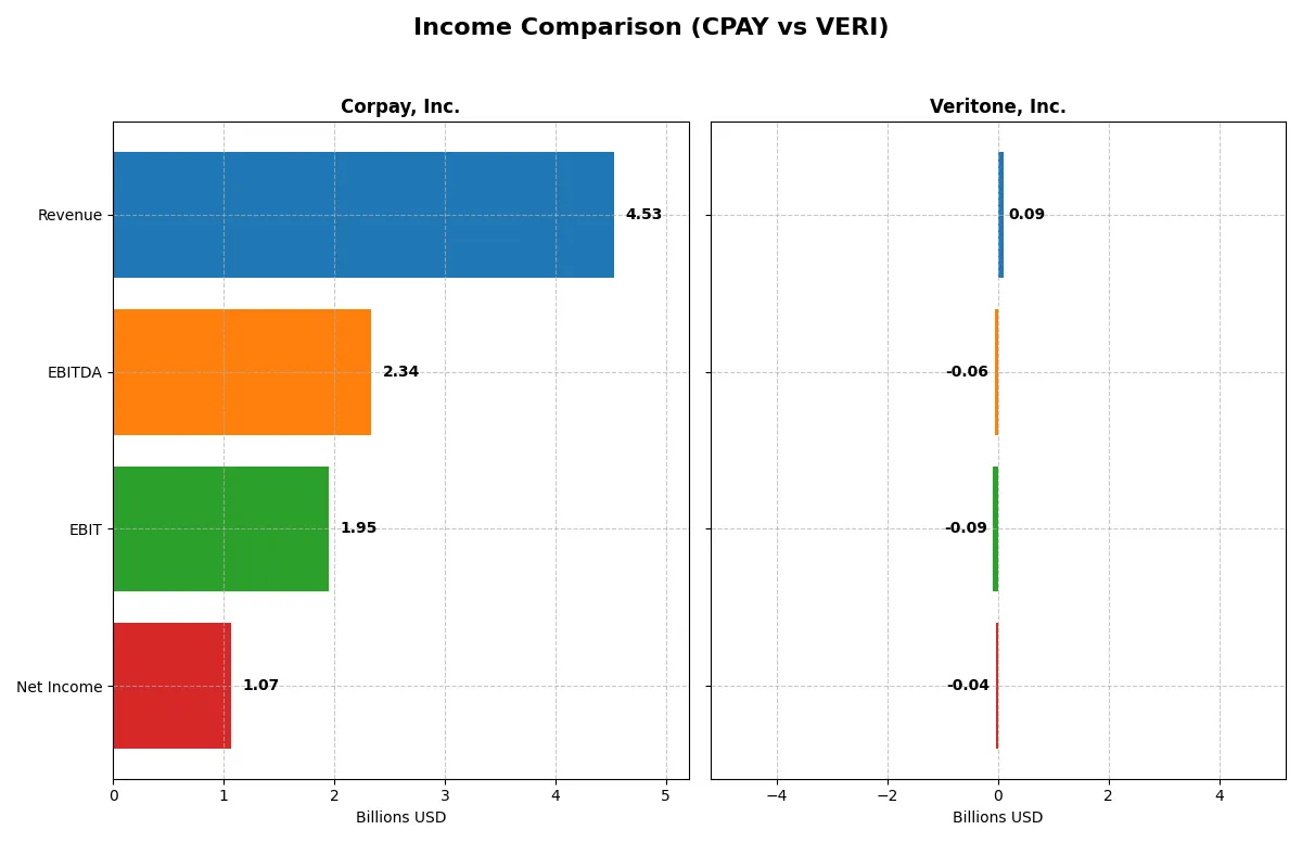 income comparison