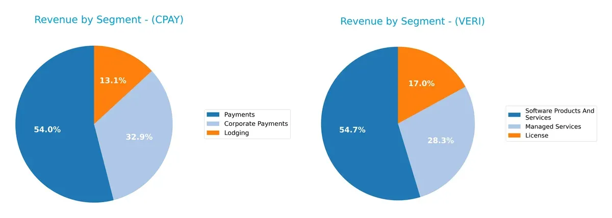 revenue by segment comparison
