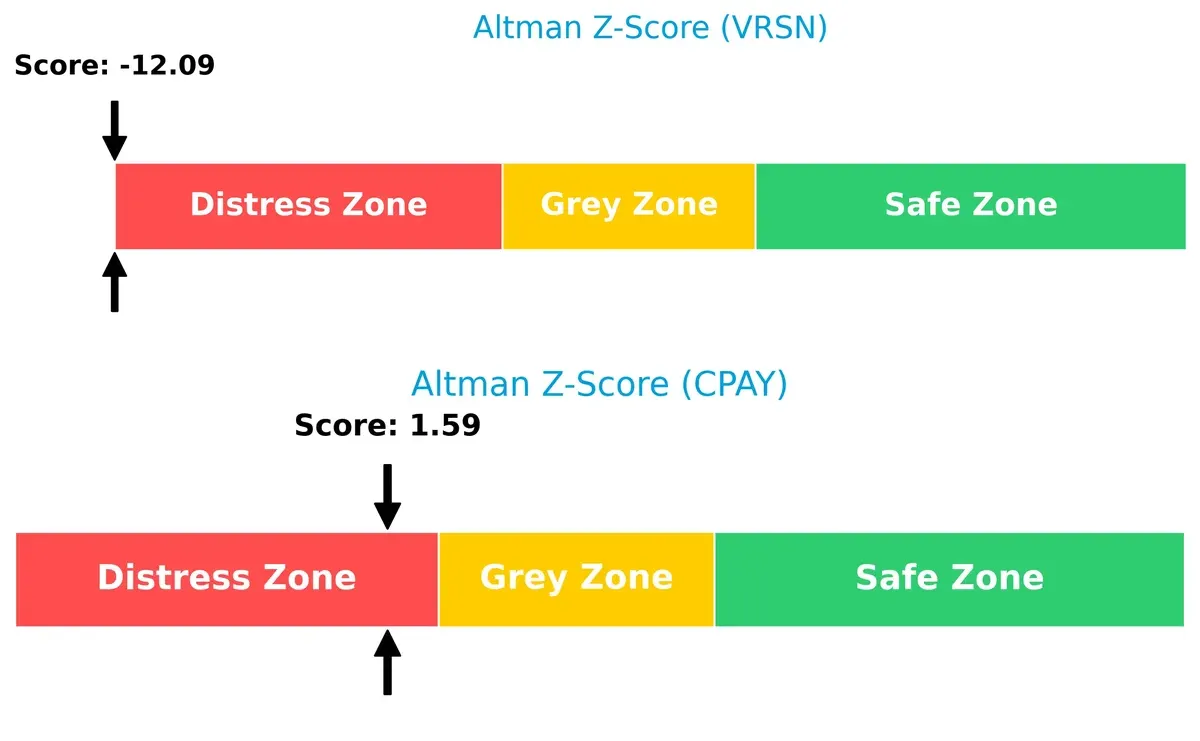 altman z score comparison
