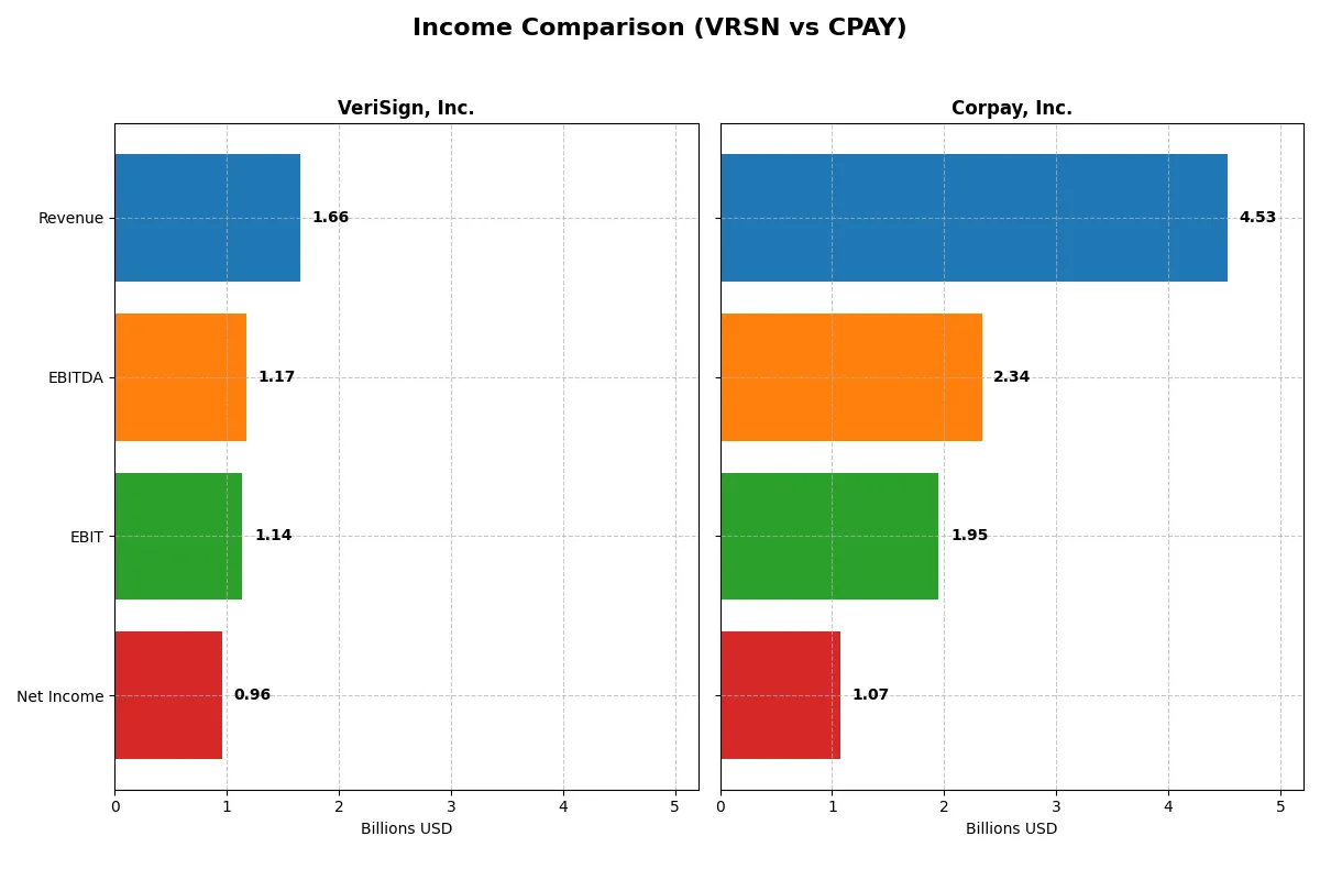 income comparison
