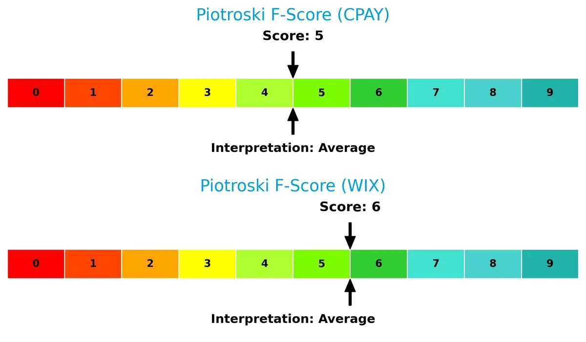 piotroski f score comparison