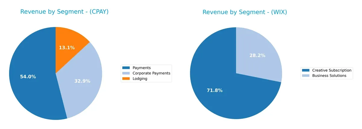 revenue by segment comparison