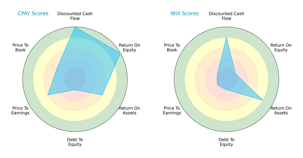 scores comparison