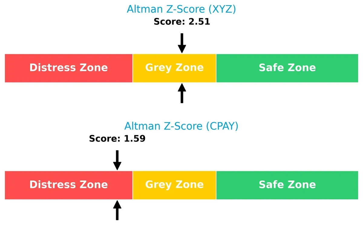 altman z score comparison