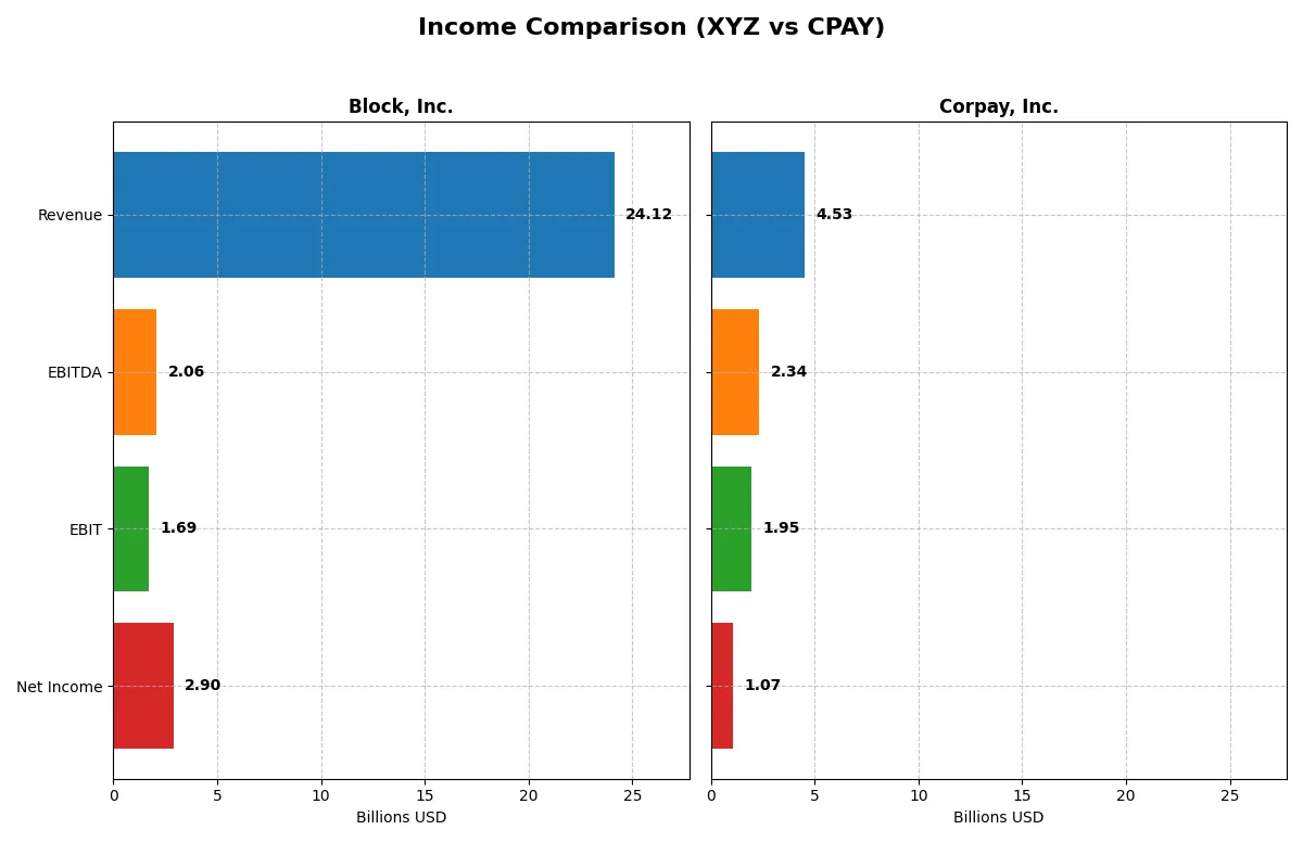 income comparison