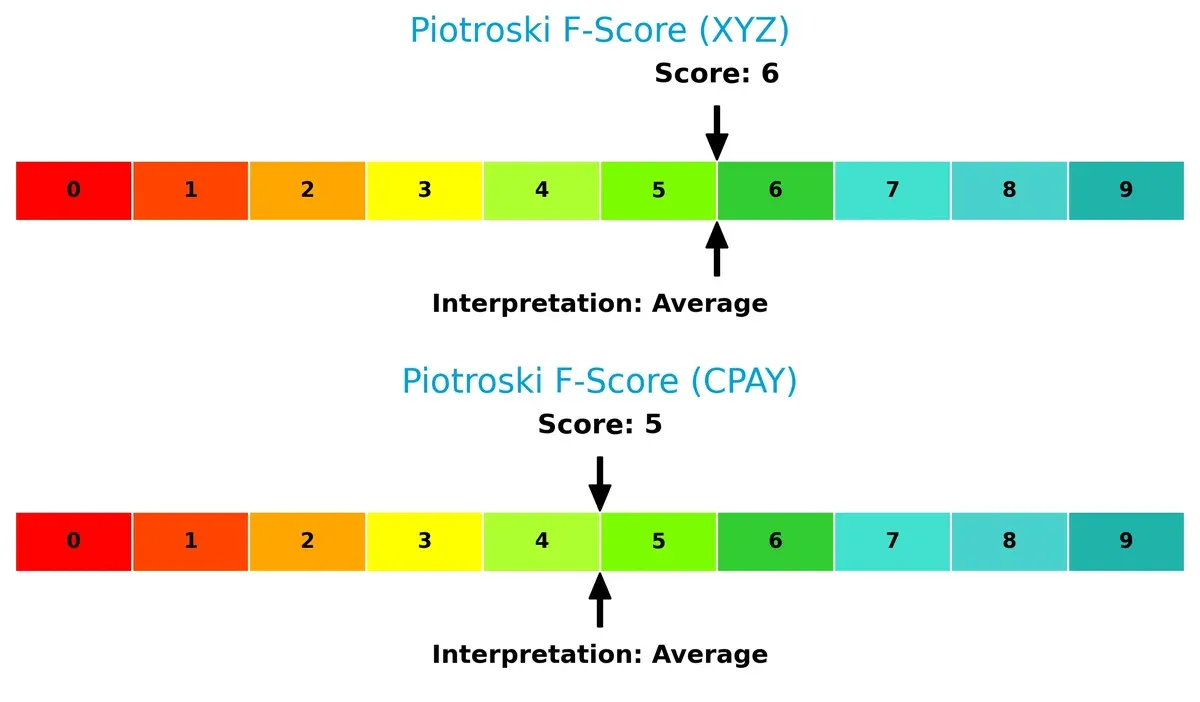 piotroski f score comparison