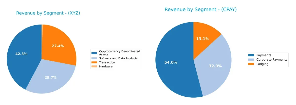 revenue by segment comparison