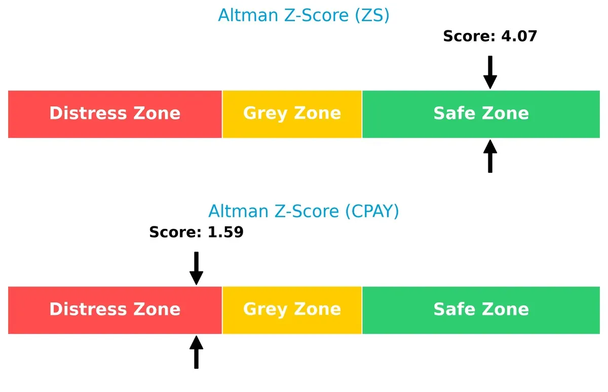 altman z score comparison