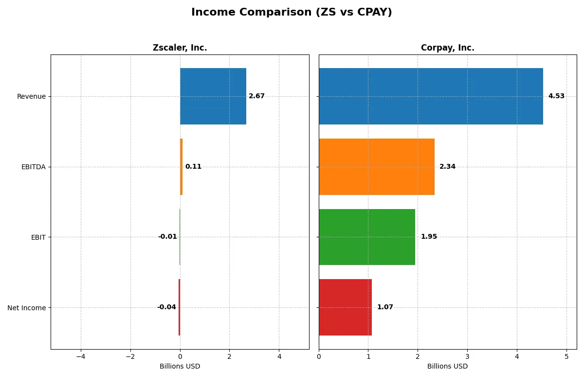 income comparison
