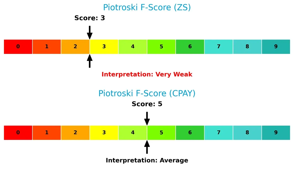 piotroski f score comparison