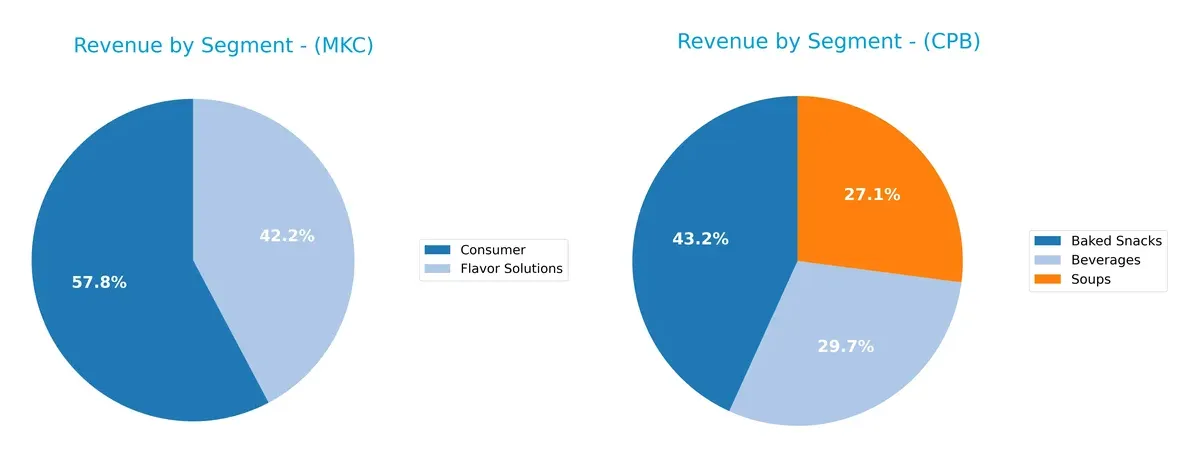 revenue by segment comparison