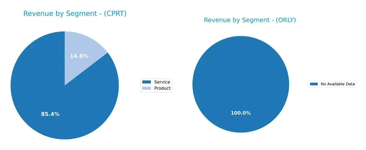 revenue by segment comparison