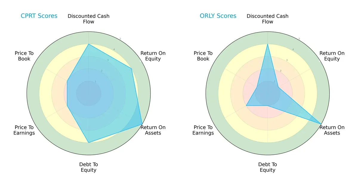 scores comparison
