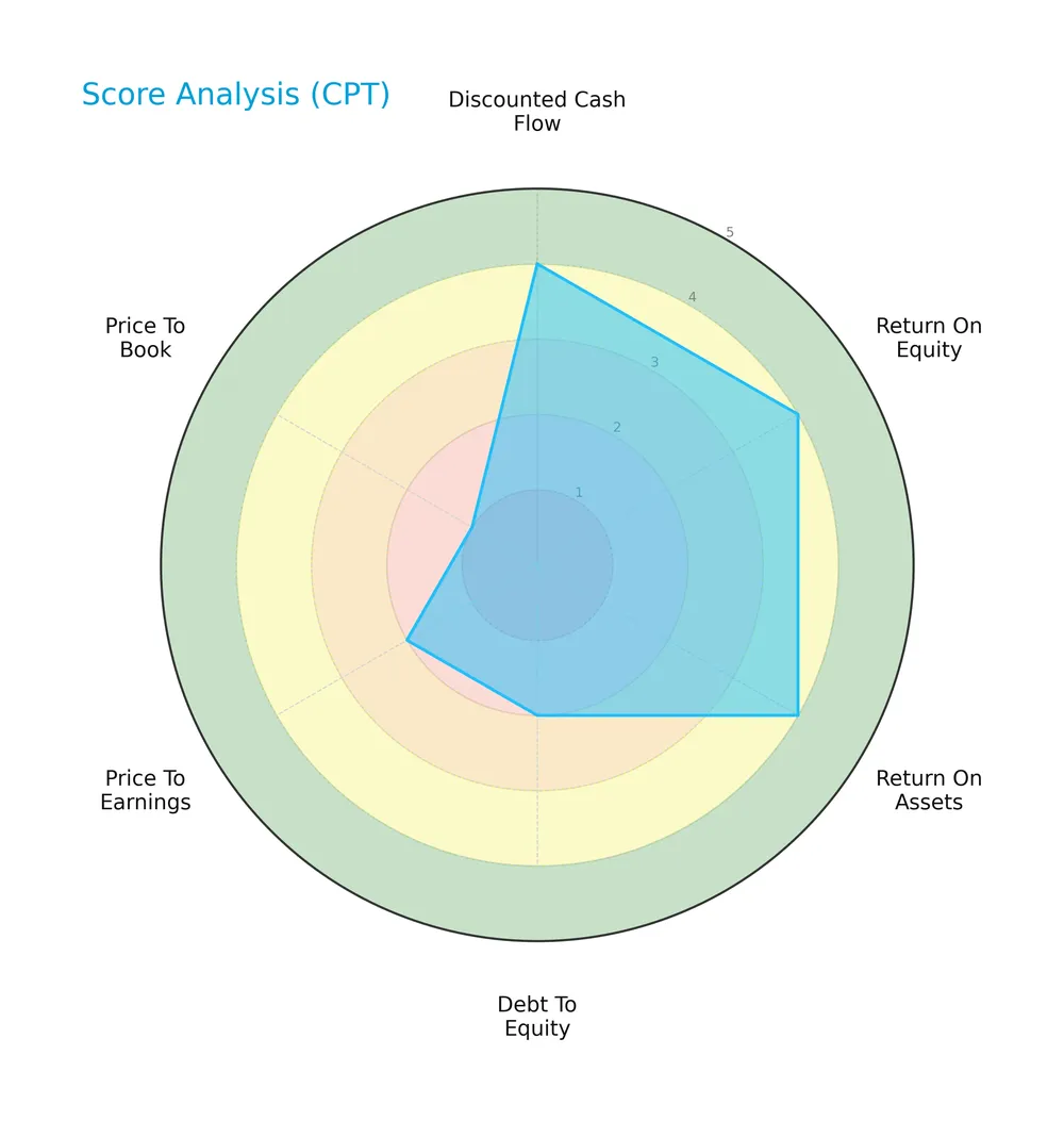 score analysis