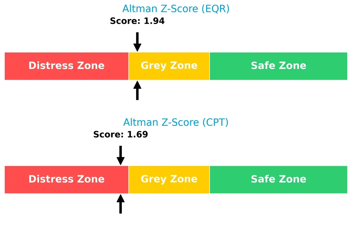 altman z score comparison
