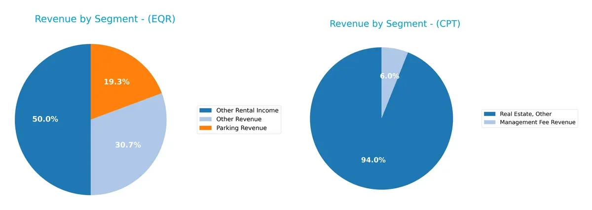 revenue by segment comparison