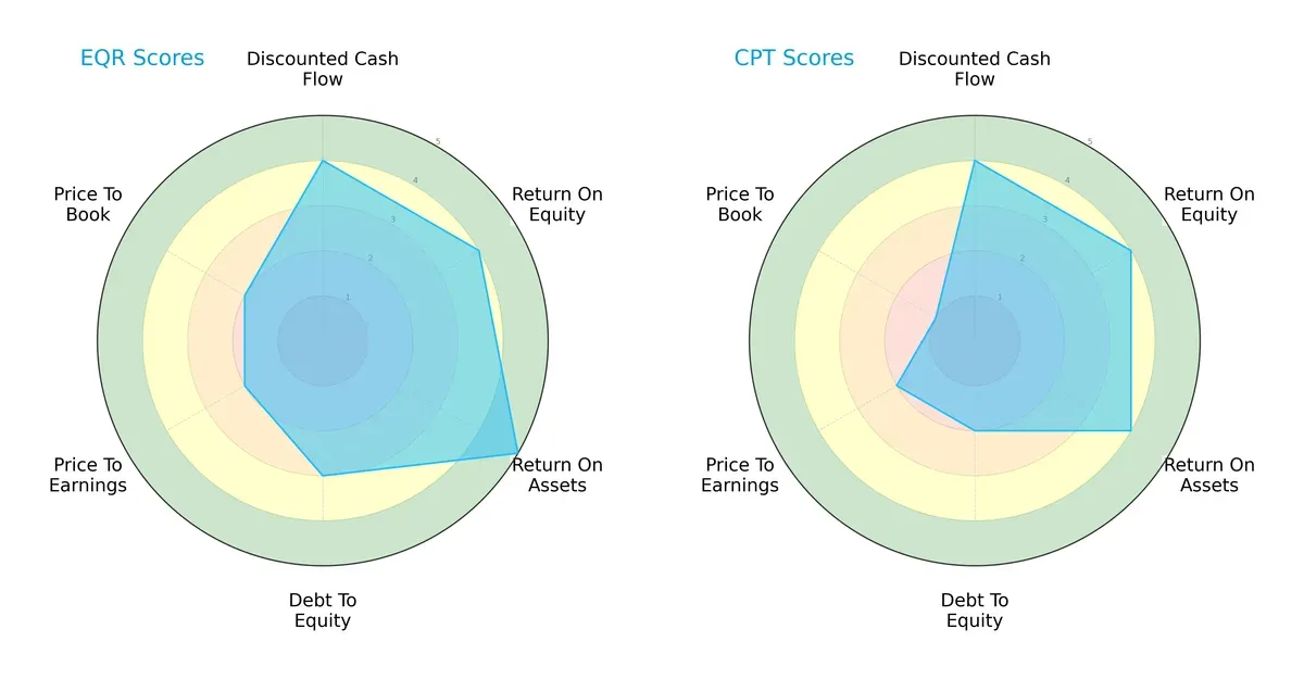 scores comparison