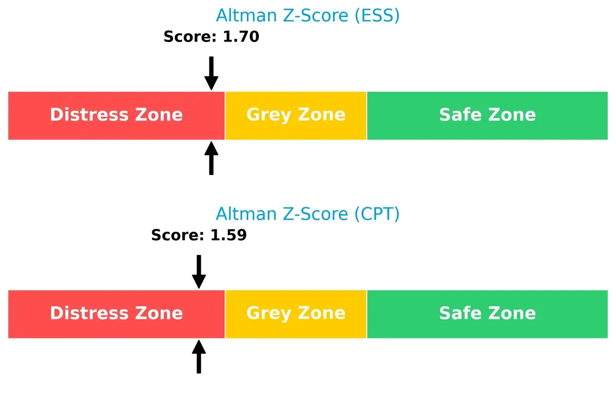 altman z score comparison
