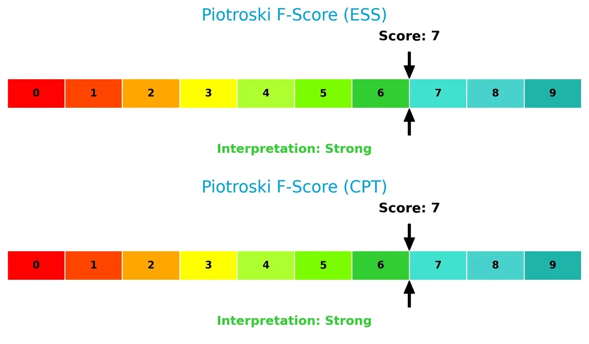piotroski f score comparison