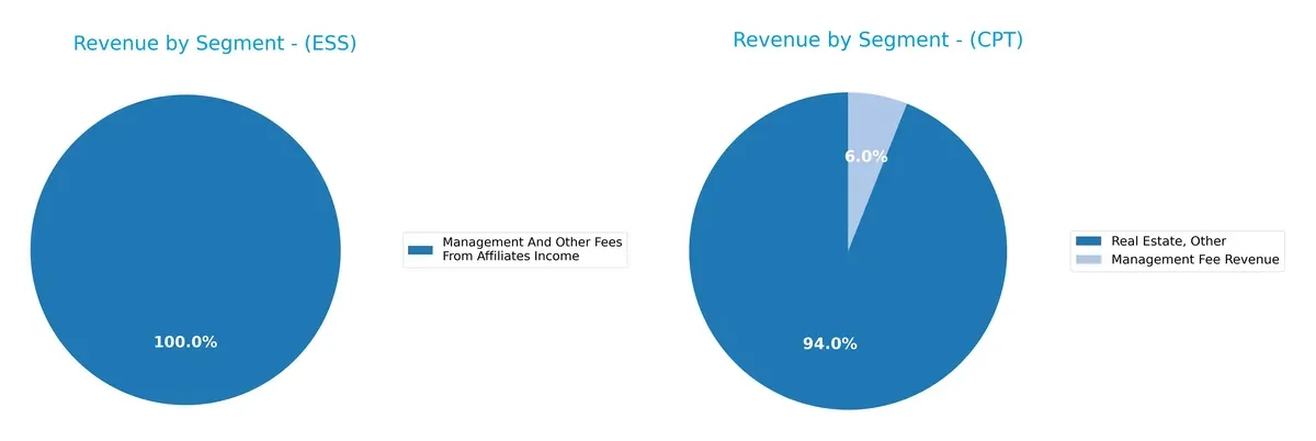 revenue by segment comparison
