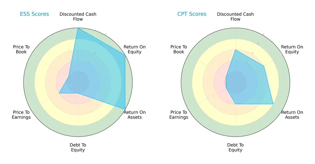 scores comparison