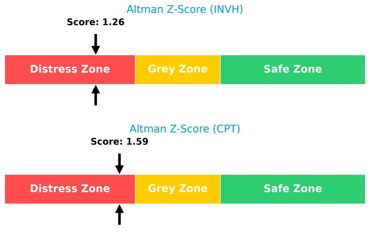 altman z score comparison