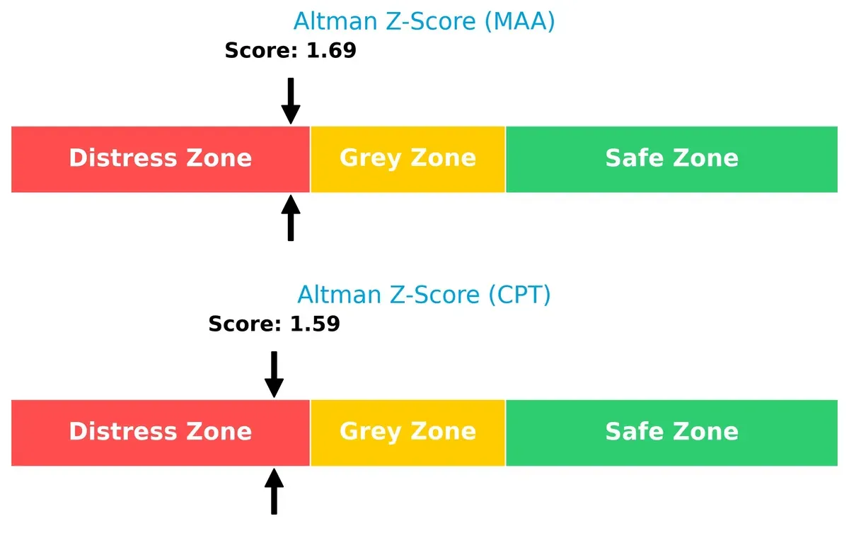 altman z score comparison