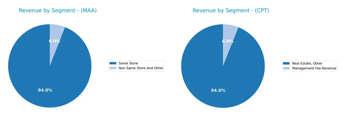revenue by segment comparison