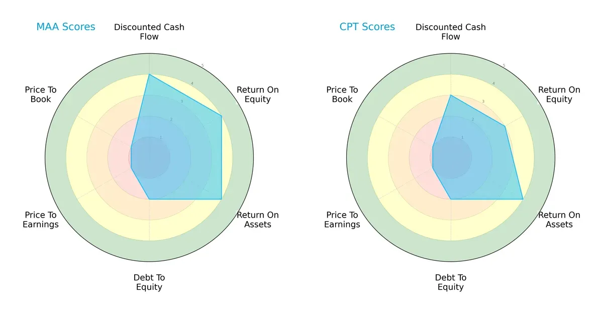 scores comparison