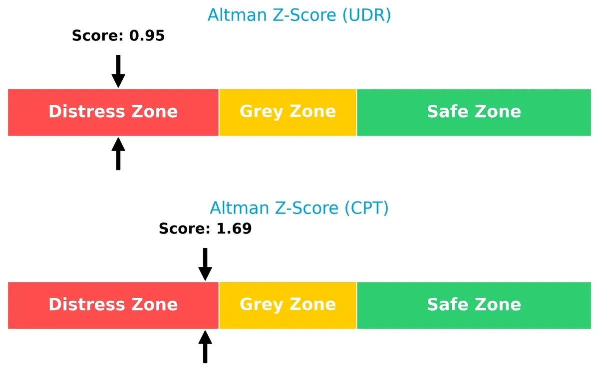 altman z score comparison