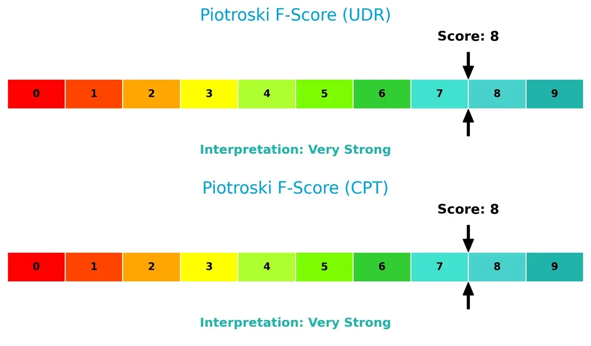 piotroski f score comparison