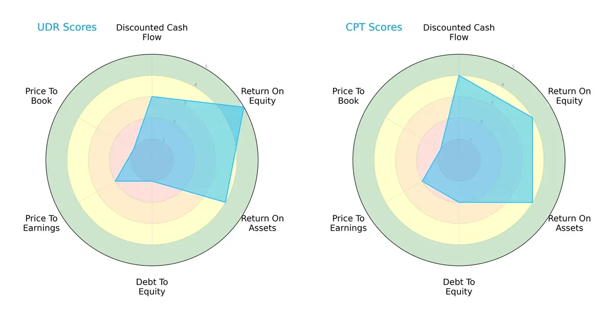 scores comparison