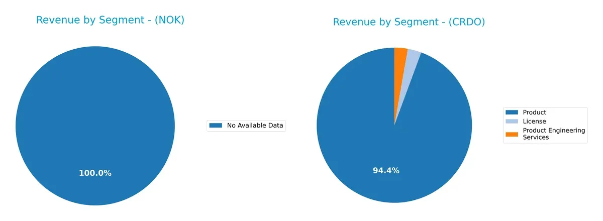 revenue by segment comparison