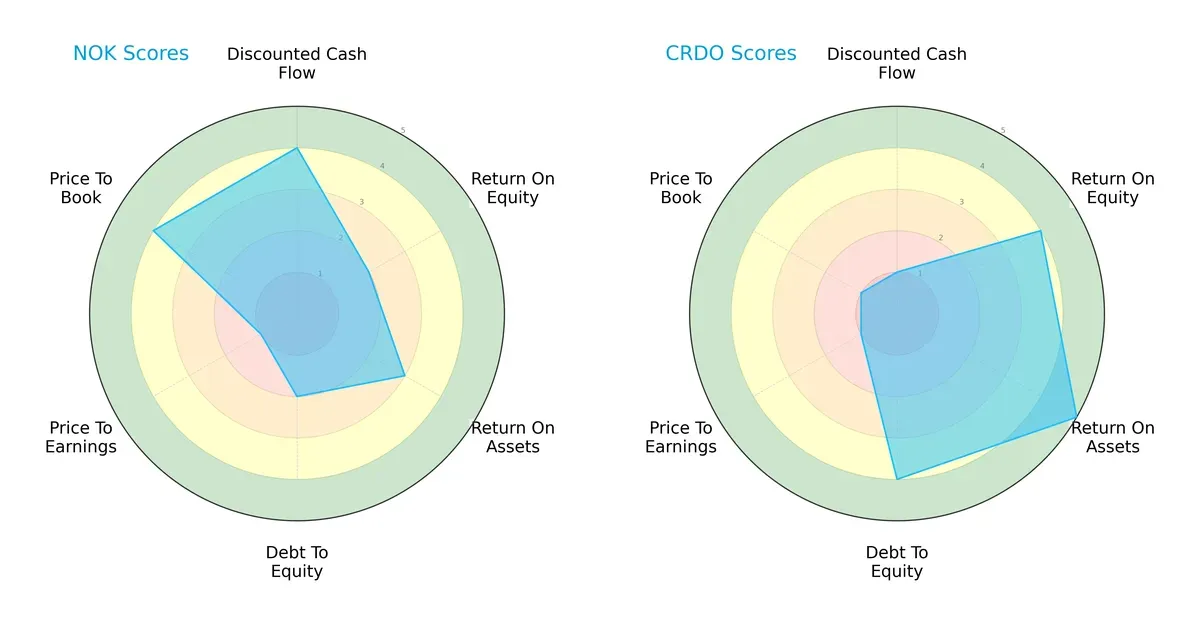 scores comparison