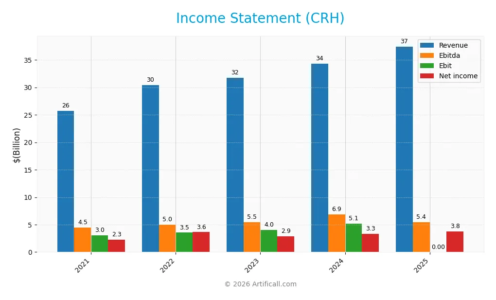 income statement