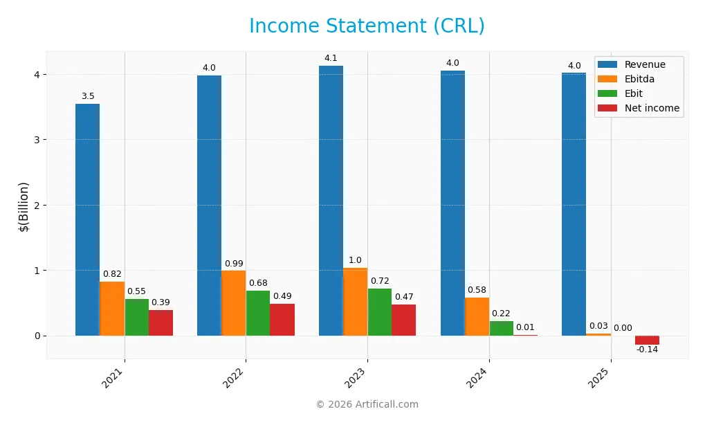 income statement