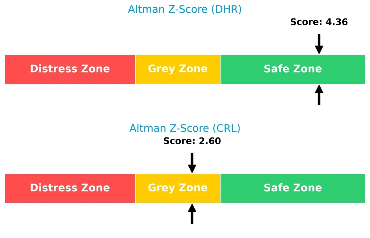 altman z score comparison