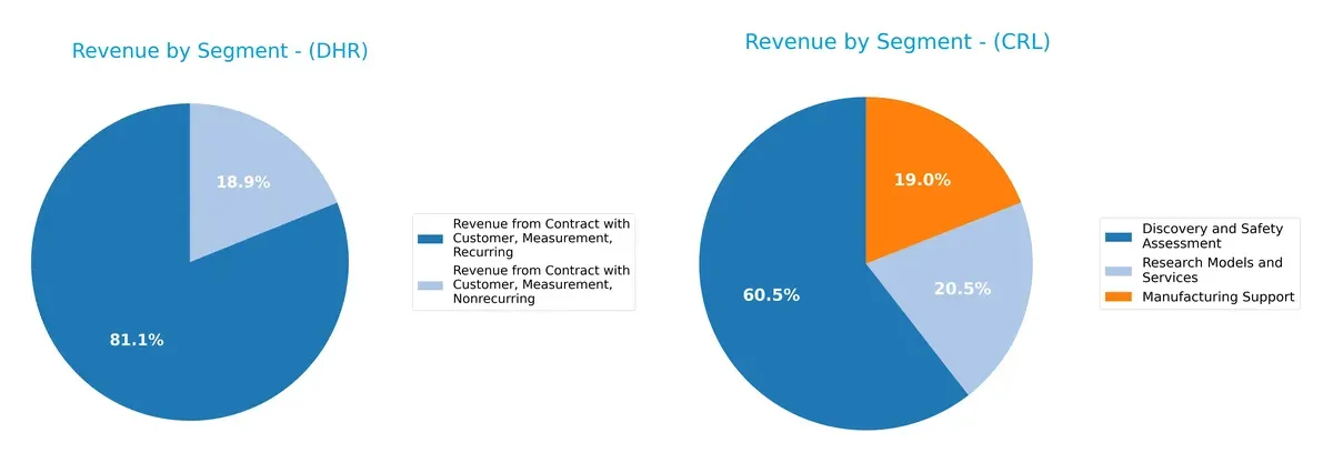 revenue by segment comparison