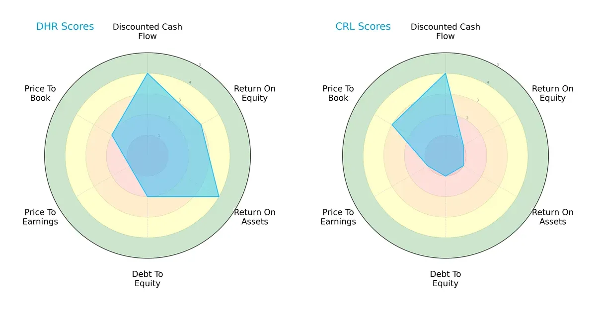 scores comparison