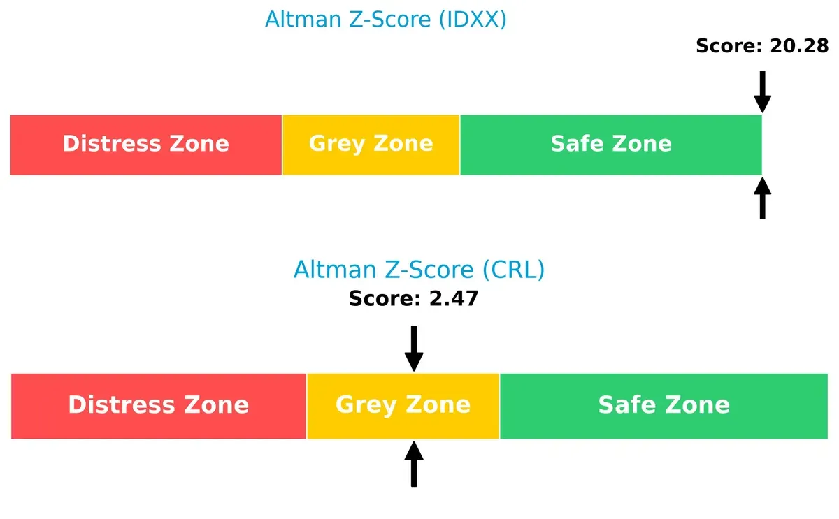 altman z score comparison