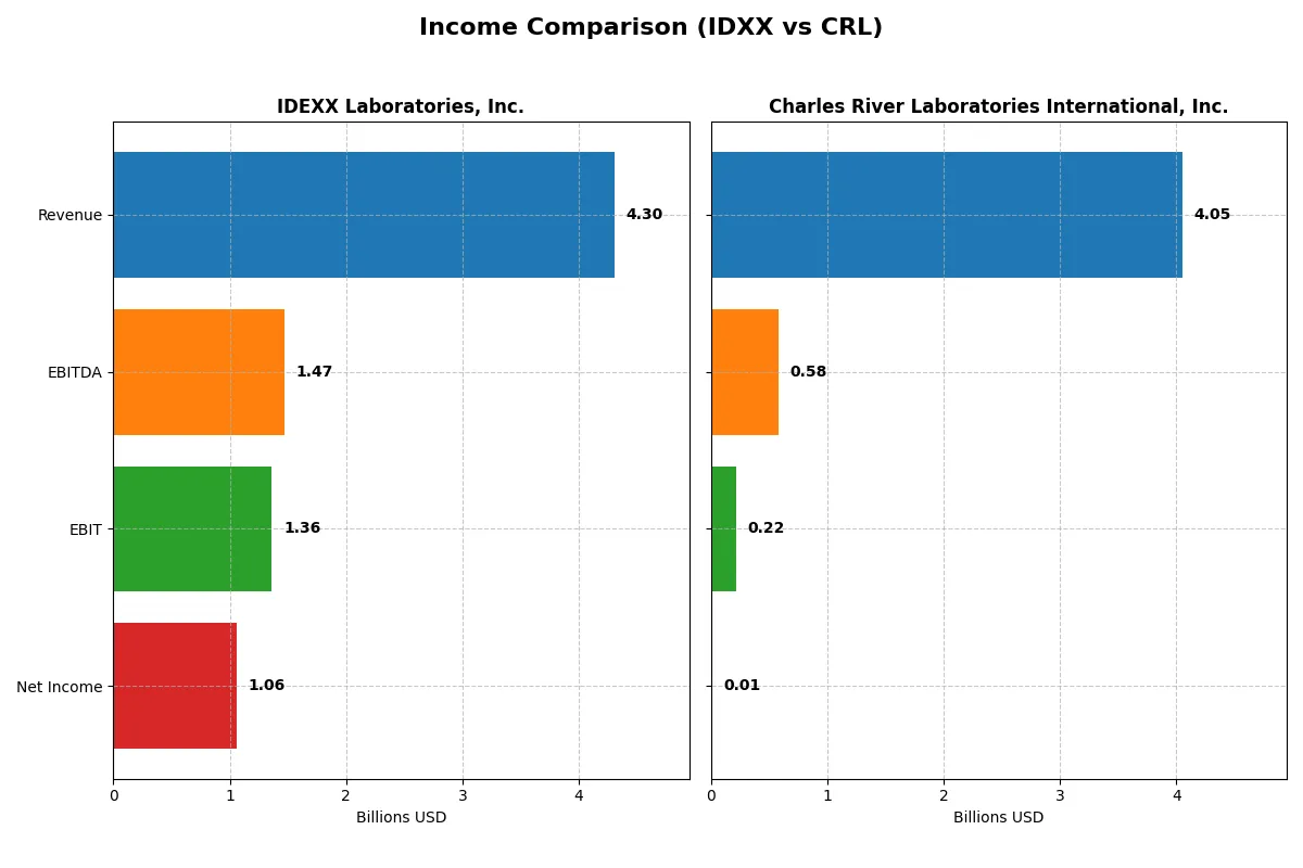 income comparison
