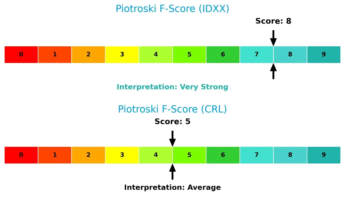 piotroski f score comparison