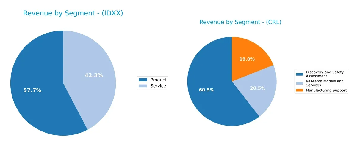revenue by segment comparison