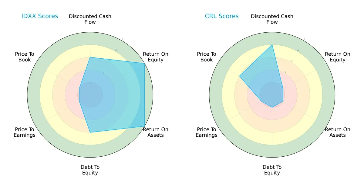 scores comparison