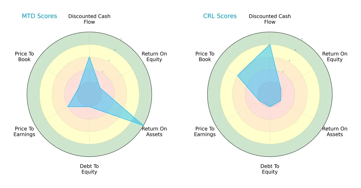 scores comparison