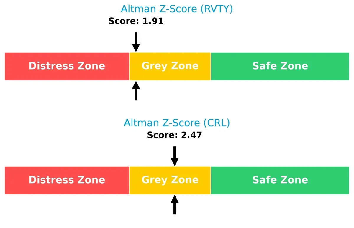 altman z score comparison
