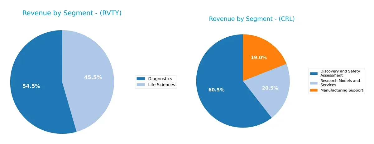 revenue by segment comparison