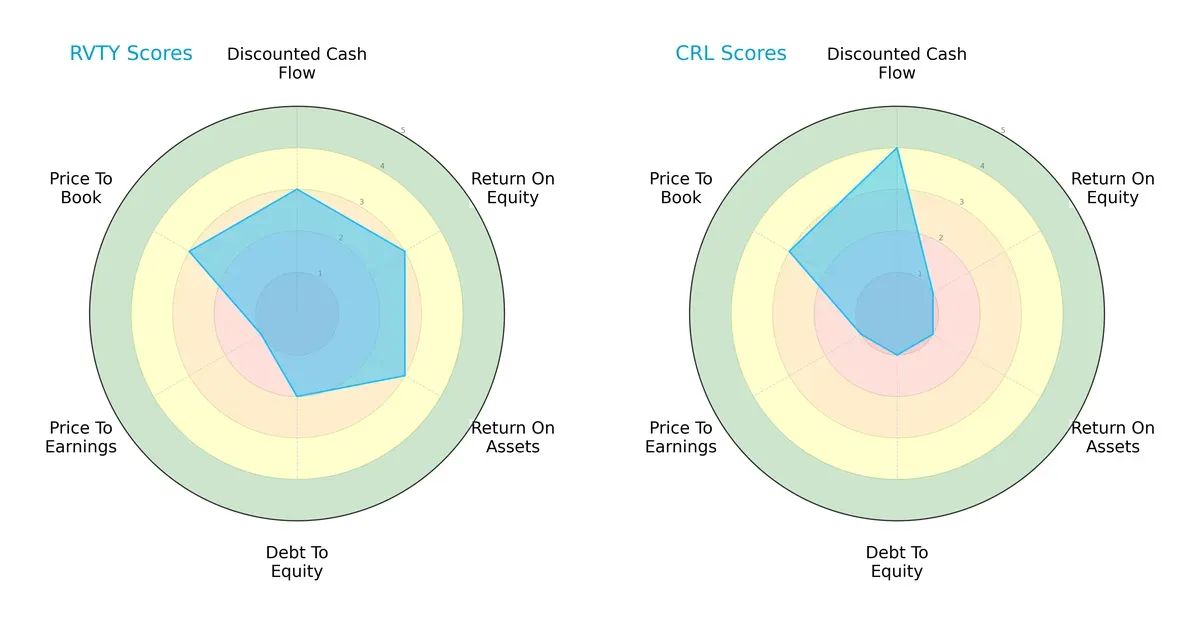 scores comparison