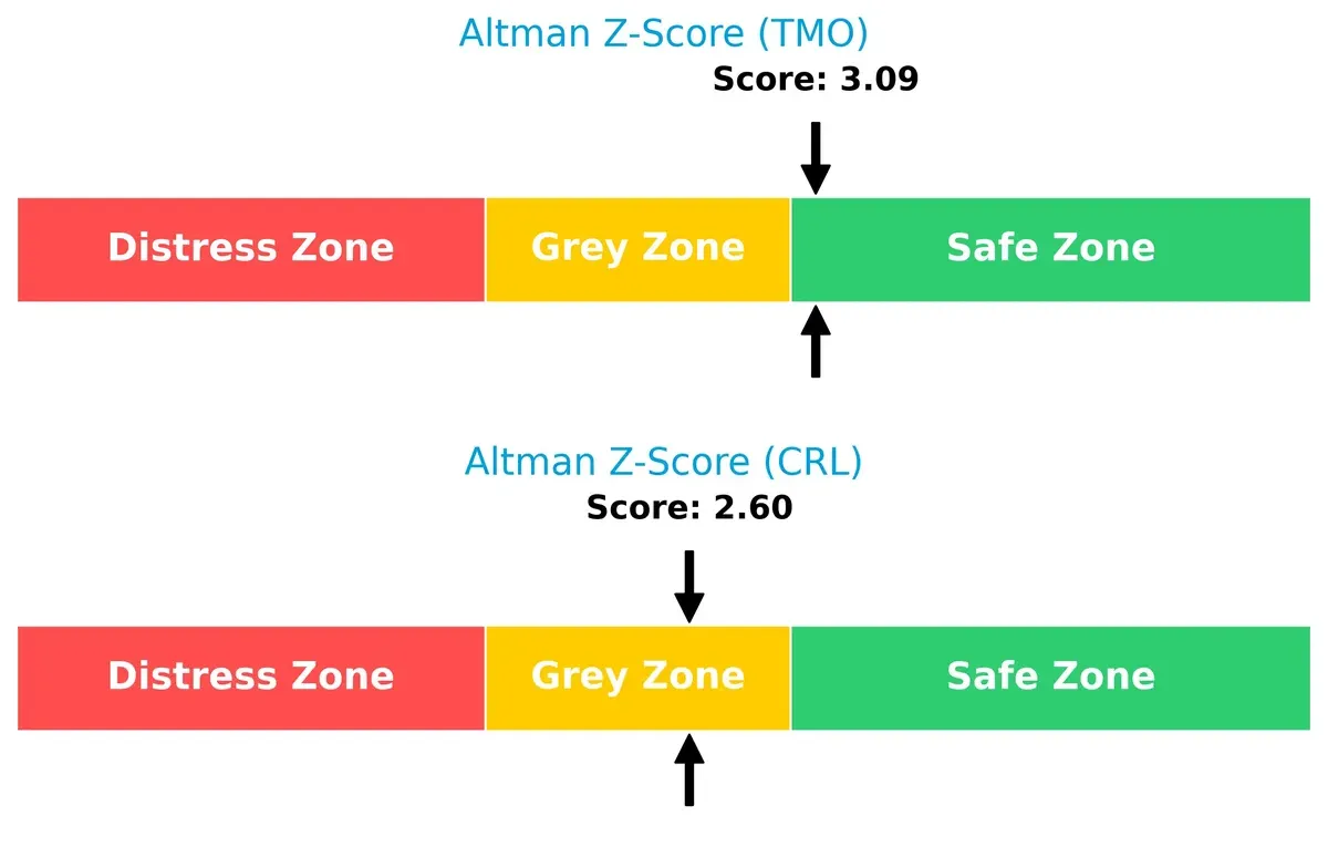 altman z score comparison