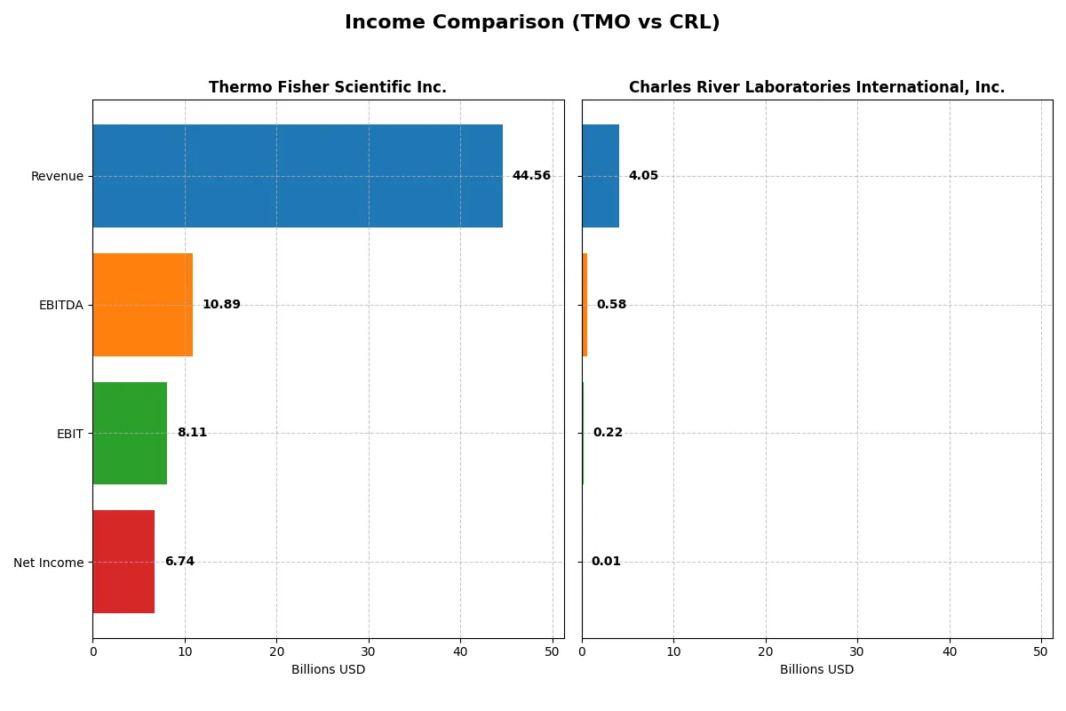 income comparison